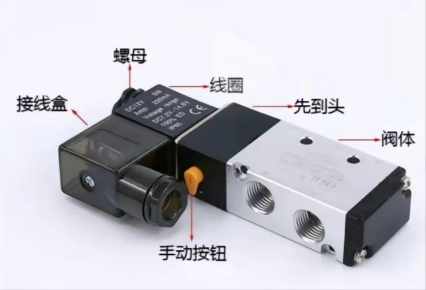 氣動電磁閥的工作原理及接線方法